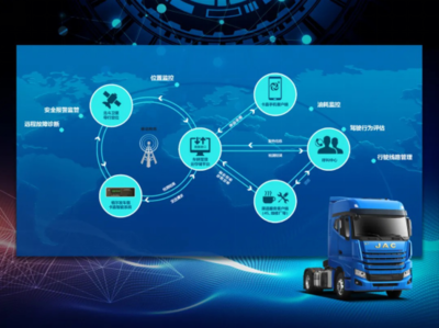 江淮汽車 借力北斗導航，引領智能出行新時代