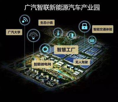 同源而生的領(lǐng)軍者 揭秘中國新能源車企掌門人的共同技術(shù)基因