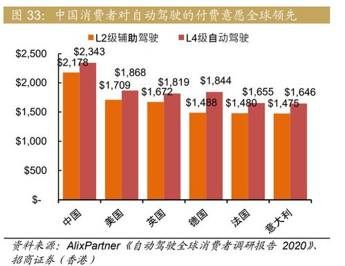 小鵬汽車深度研究報告 技術塑造品牌力，智能駕駛引領突圍