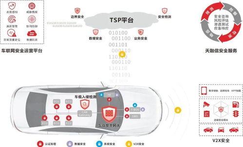 智能駕駛，安全先行——“天融信杯”信息安全挑戰賽聚焦智能網聯汽車技術研究