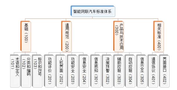 頭條丨工信部發布《國家車聯網產業體系建設指南（智能網聯汽車）（2017年）》（征求意見稿），推動智能網聯汽車技術研究邁向新階段