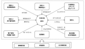 房地產資產證券化浪潮下 物業服務評估的機遇與挑戰