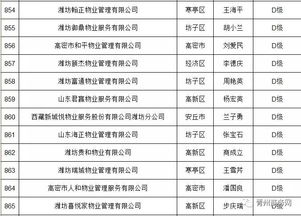 青州9家物業(yè)公司信用亮紅燈，業(yè)主權益保障引關注