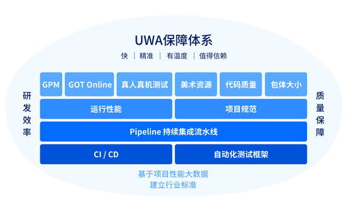 累計服務超7400款產品后，這片游戲行業(yè)的