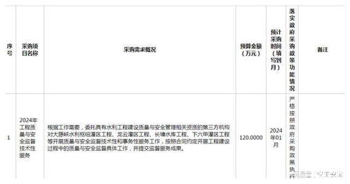 2023年12月28日廣西招投標(biāo)資訊大放送 物業(yè)服務(wù)評(píng)估新動(dòng)向
