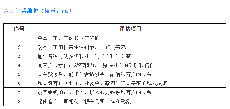 匠心鑄就品質(zhì) 優(yōu)秀物業(yè)經(jīng)理的七維評(píng)估考核要點(diǎn)（79條）